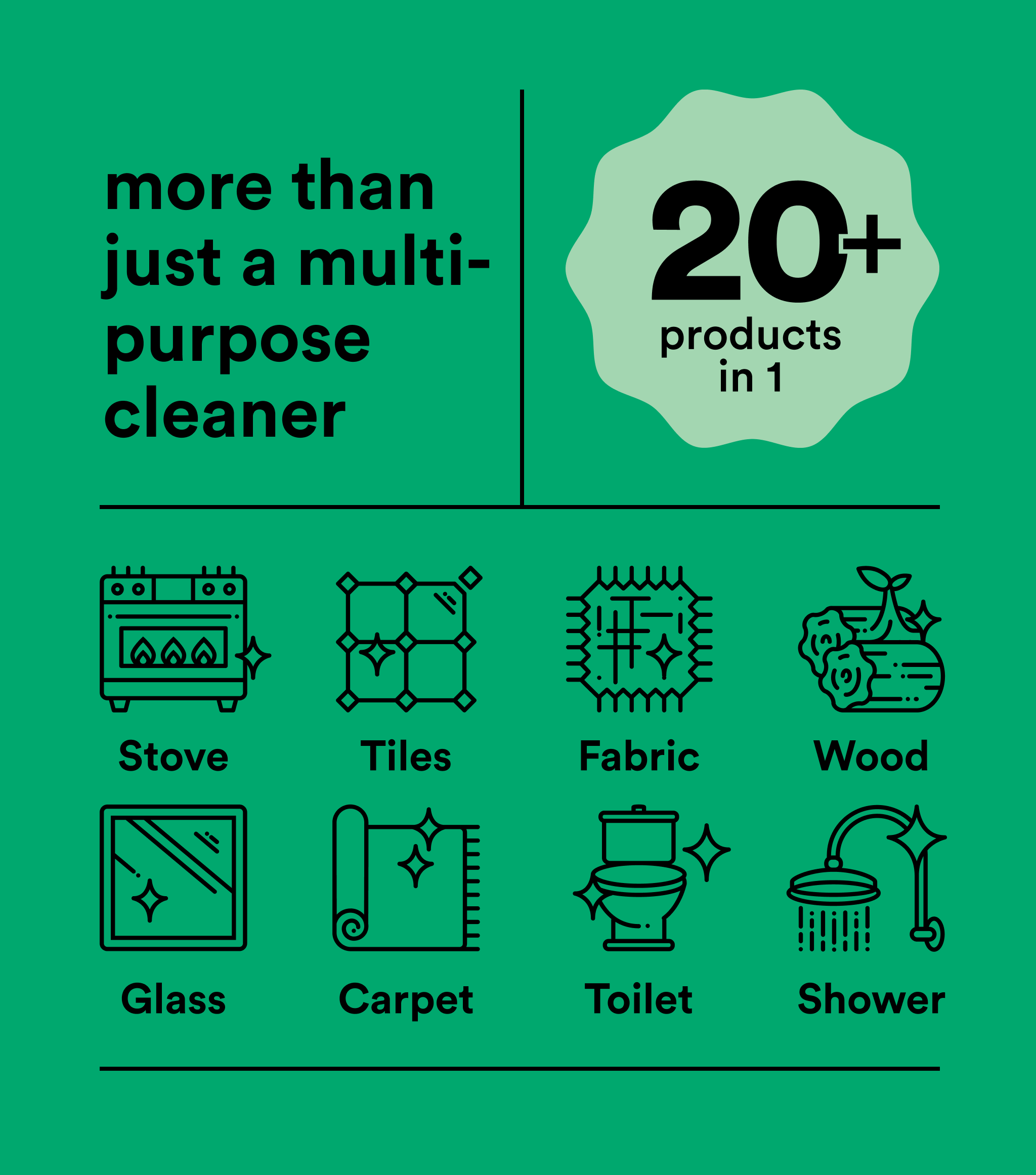 4 x Universal Cleaner 4L - Image 2