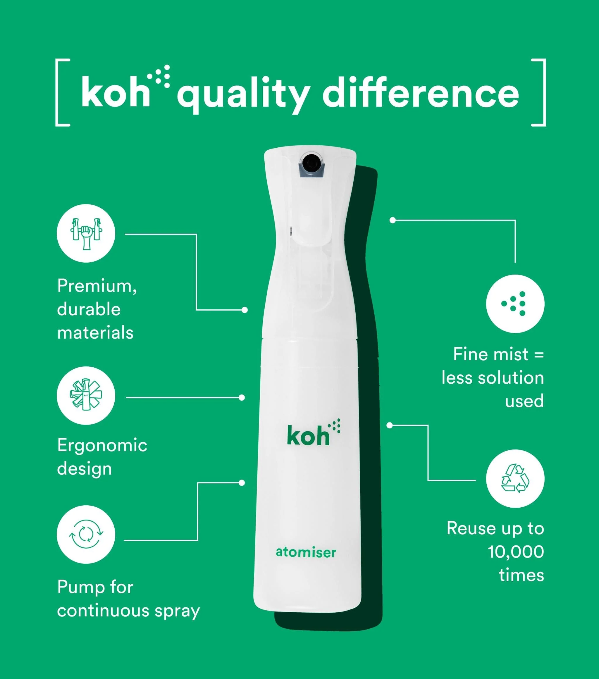 Atomiser Spray Bottle - Image 4