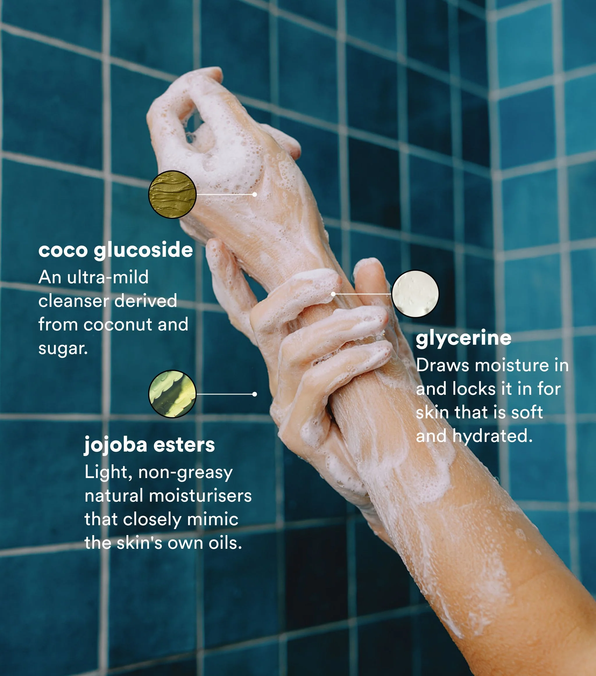 Body Wash 1.5L - Image 4