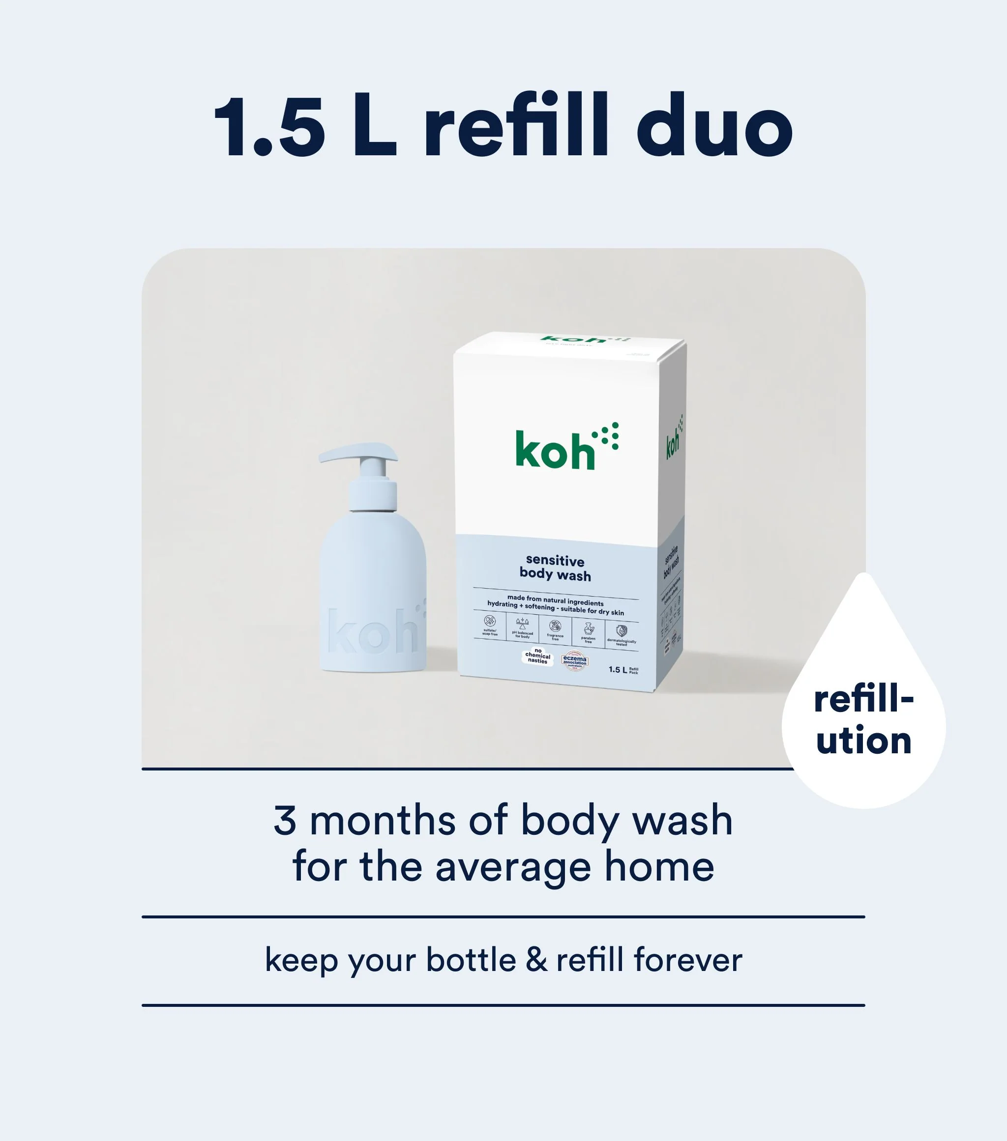 Body Wash Starter Kit - Image 6
