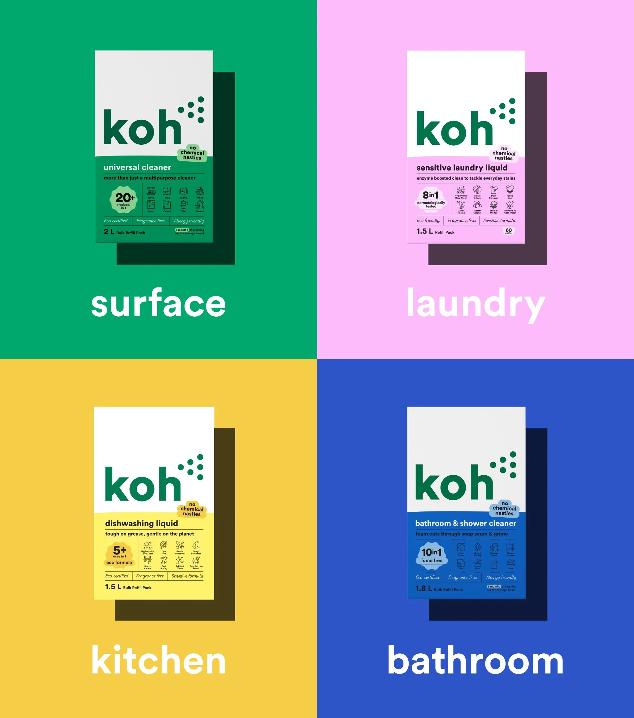 Core Refill Kit - Image 2