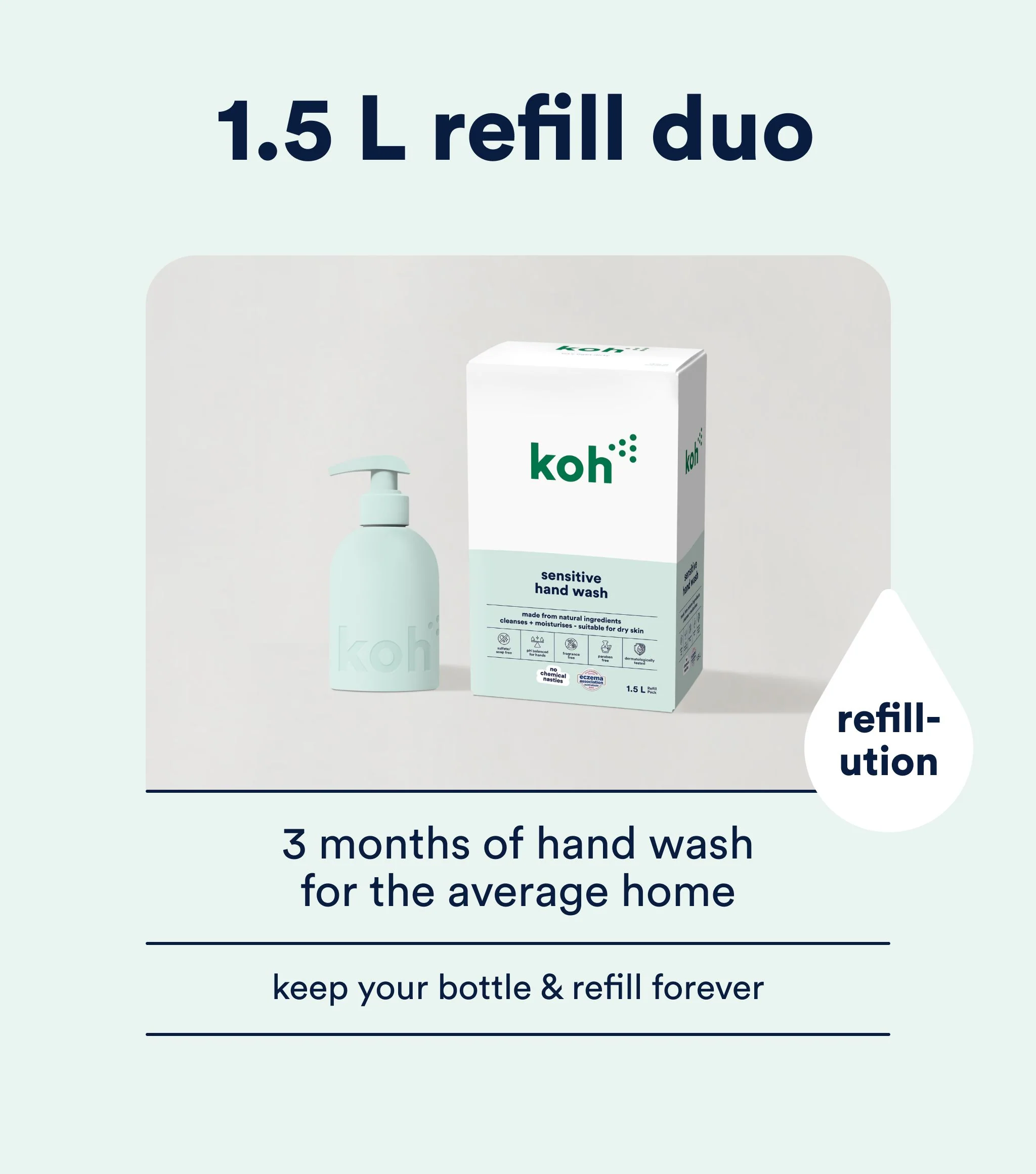 Hand Wash Starter Kit - Image 7