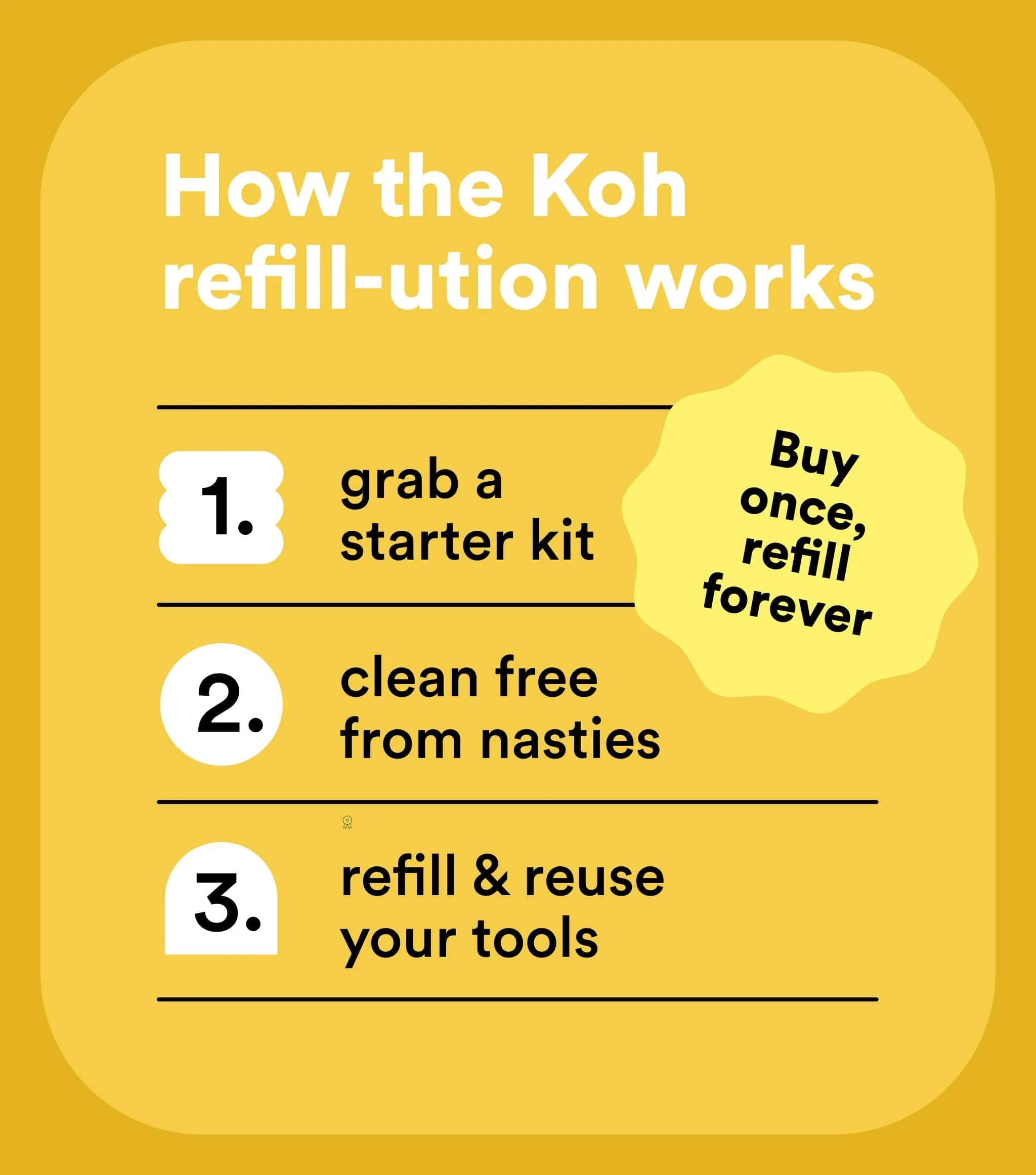 Kitchen Grease & Oil Cleaner Starter Kit - Image 9