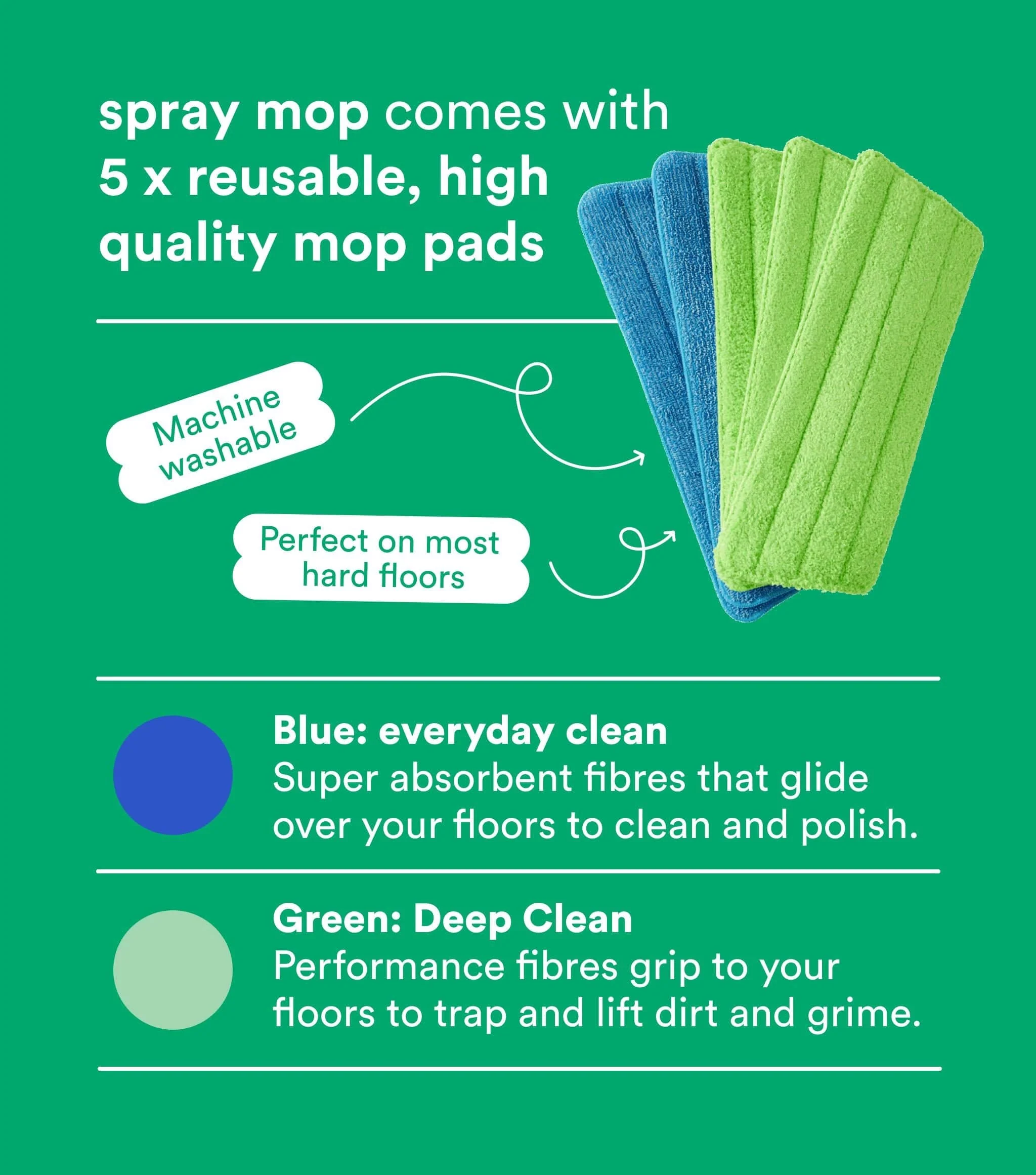 Spray Mop & Mop Pads 5pk - Image 6