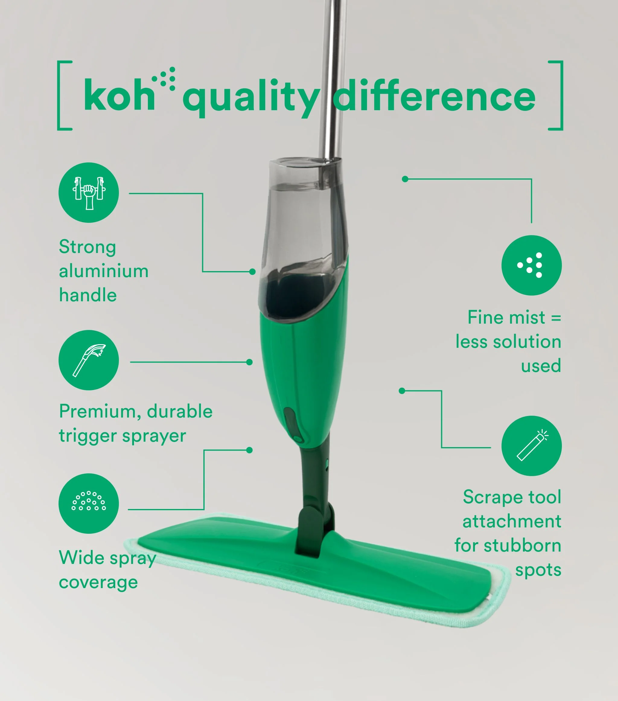 Universal Cleaner + Spray Mop Starter Kit - Image 5