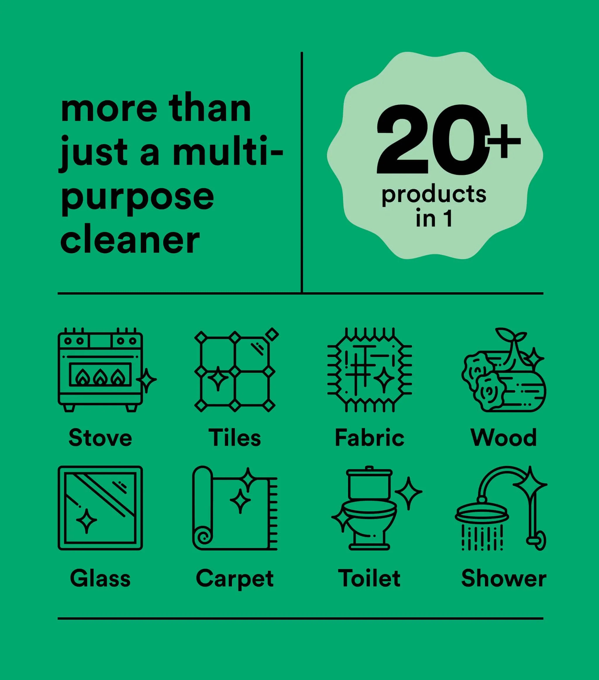 Universal Cleaner + Spray Mop Starter Kit - Image 3