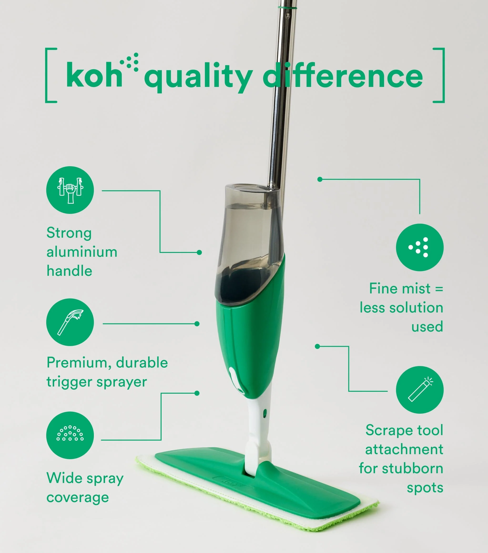 Universal Cleaner + Spray Mop Starter Kit - Image 5